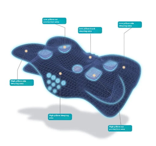 Memory Comfort Neck Pillow