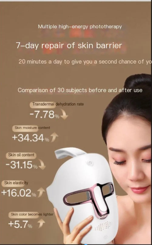 7-Shade LED Skincare Therapy Mask