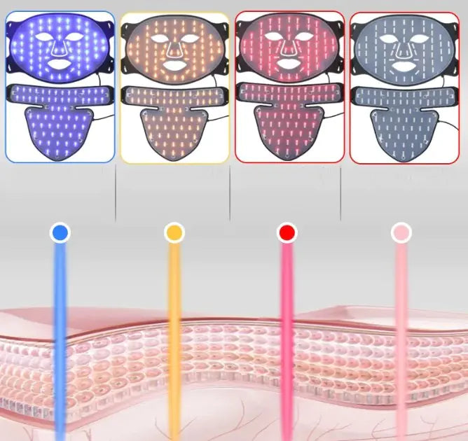 Luminous Skin LED Therapy Mask