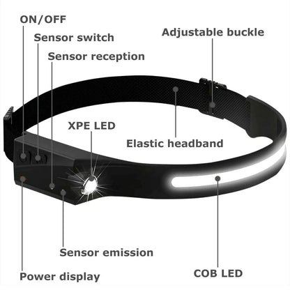 Rechargeable COB LED Headlamp Torch