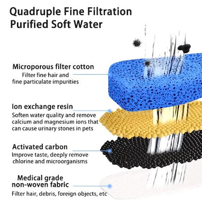 Water Dispenser - SmartFlow Pet Hydrator for Pets