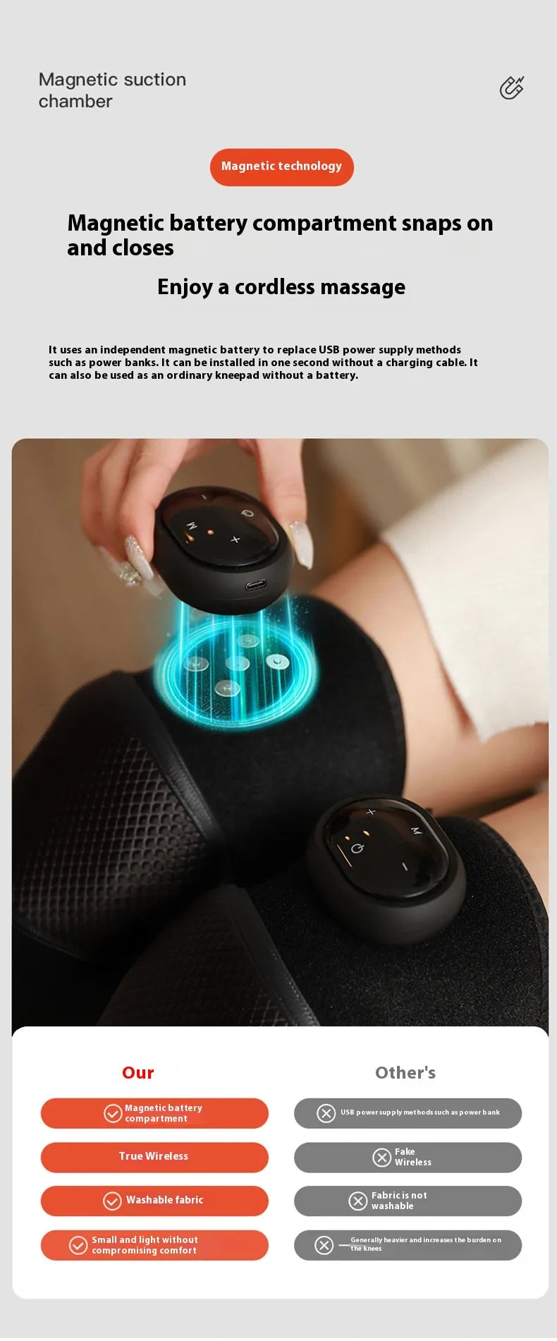 ThermaKnee Electric Heating Pads ChicCharm