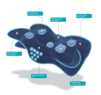Memory Foam Comfort Neck Pillow