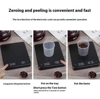 Coffee Scale