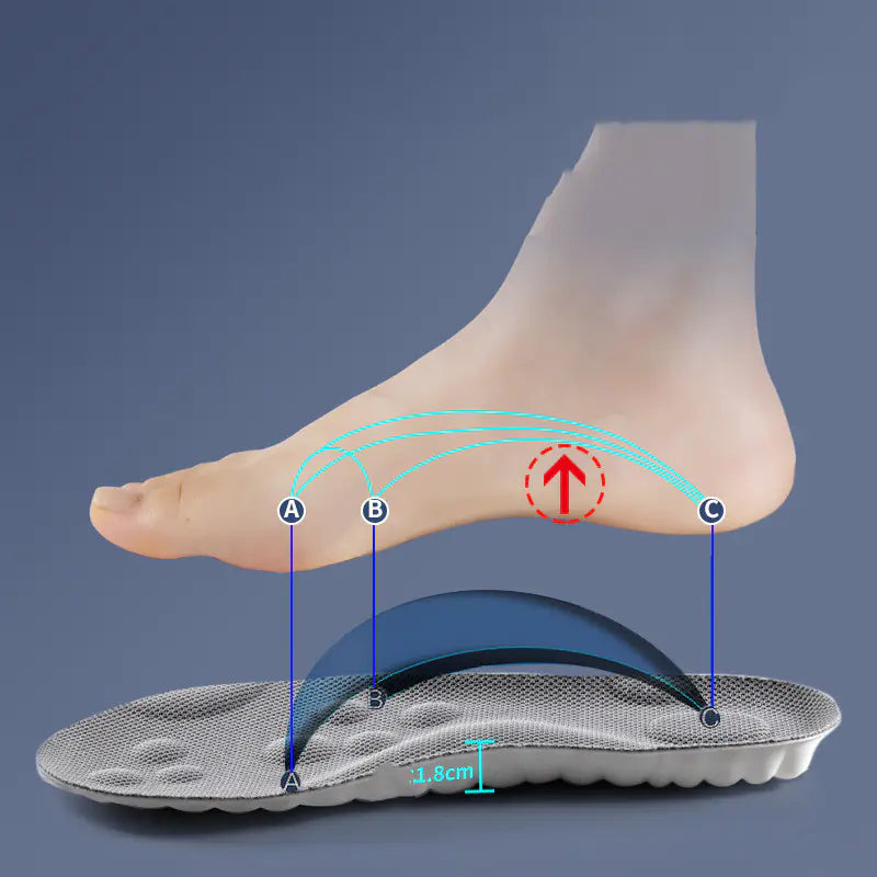 AirFlow Cushioned Insoles