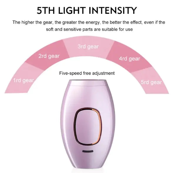 Total Body Laser Epilator