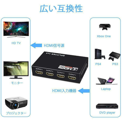4K HDMI 4-Port Hub &amp; Amplifier - 1 In 4 Out