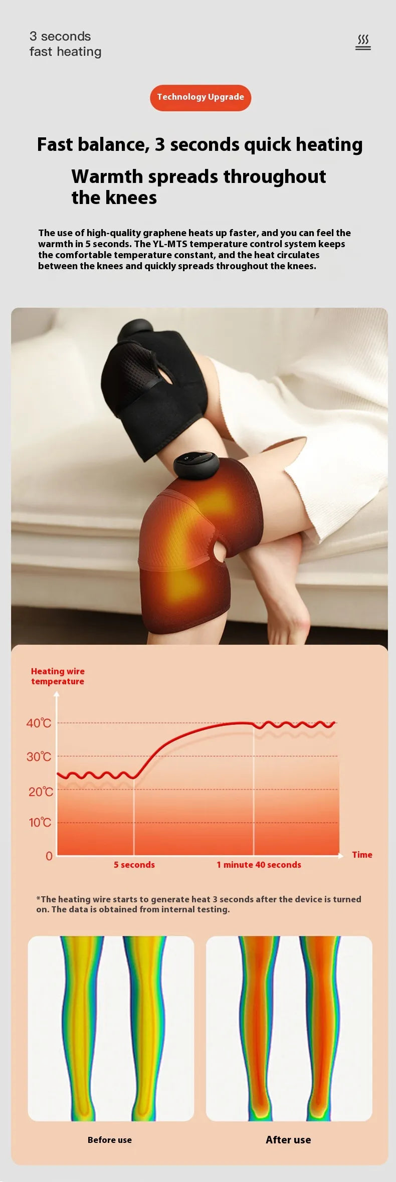 ThermaKnee Electric Heating Pads ChicCharm