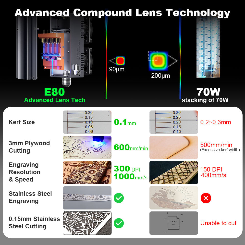 Smart Laser Craft Machine
