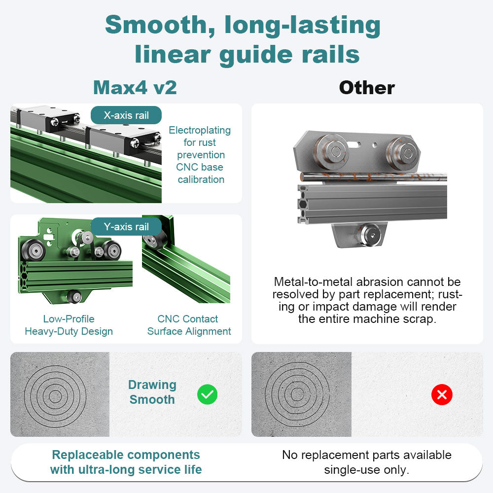Smart Laser Craft Machine