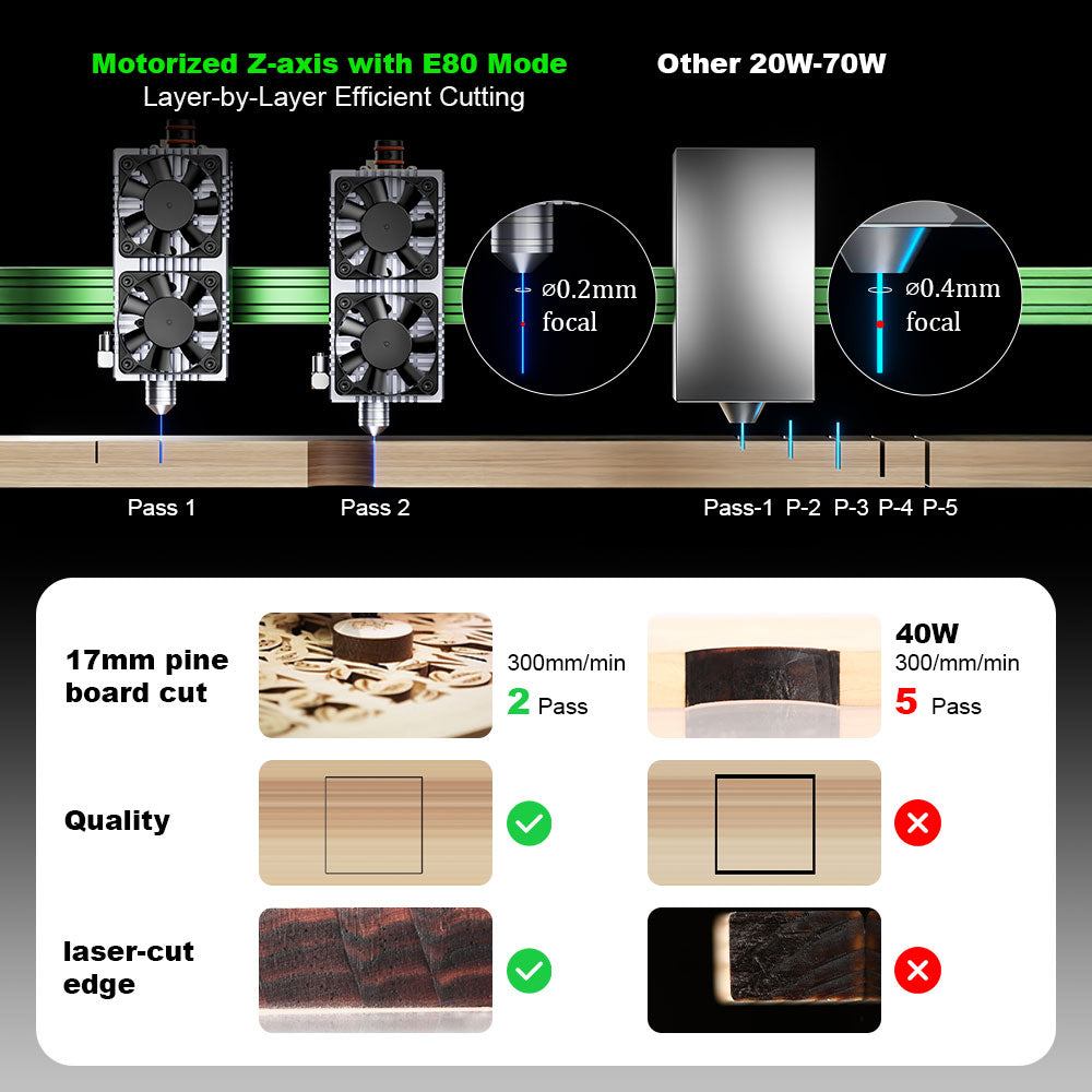 Smart Laser Craft Machine