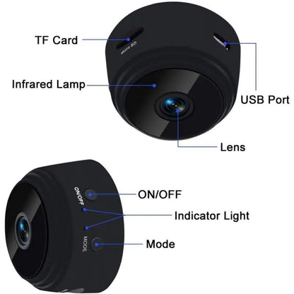SmartView Mini WiFi Camera features including USB port, TF card slot, lens, and indicator light.